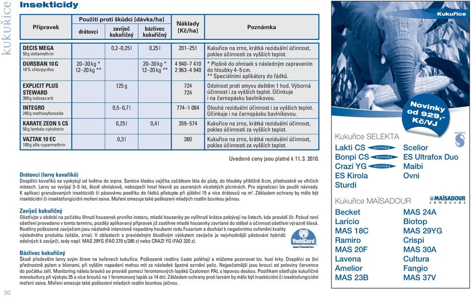na zrno, krátká reziduální účinnost, 20 30 kg * 12 20 kg ** 4 940 7 410 2 963 4 940 125 g 724 724 * Plošně do ohnisek s následným zapravením do hloubky 4 5 cm. ** Speciálními aplikátory do řádků.
