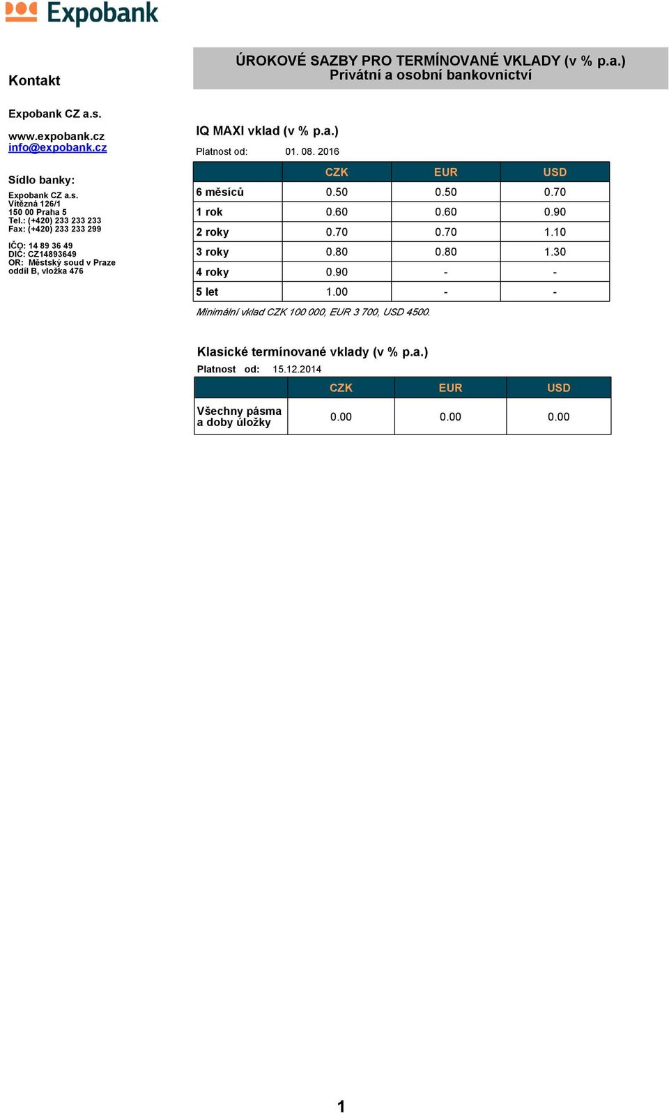 80 0.80 1.30 4 roky 0.90 - - 5 let 1.00 - - Minimální vklad CZK 100 000, EUR 3 700, USD 4500.