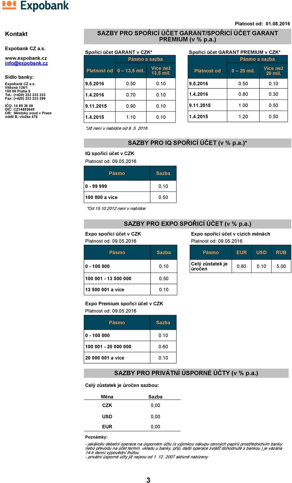 50 1.4.2015 1.20 0.50 *Již není v nabídce od 9. 5. 2016 IQ spořící účet v CZK Platnost od: 09.05.2016 SAZBY PRO IQ SPOŘICÍ ÚČET * Pásmo 0-99 999 0.10 100 000 a více 0.50 *Od 15.10.2012 není v nabídce.