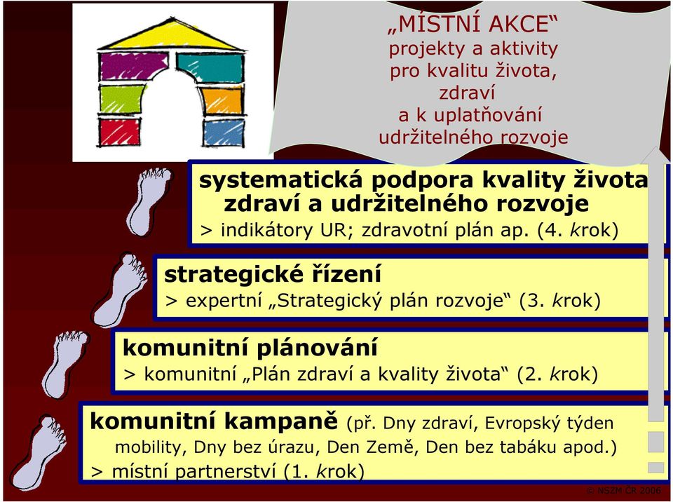 krok) strategické řízení > expertní Strategický plán rozvoje (3.