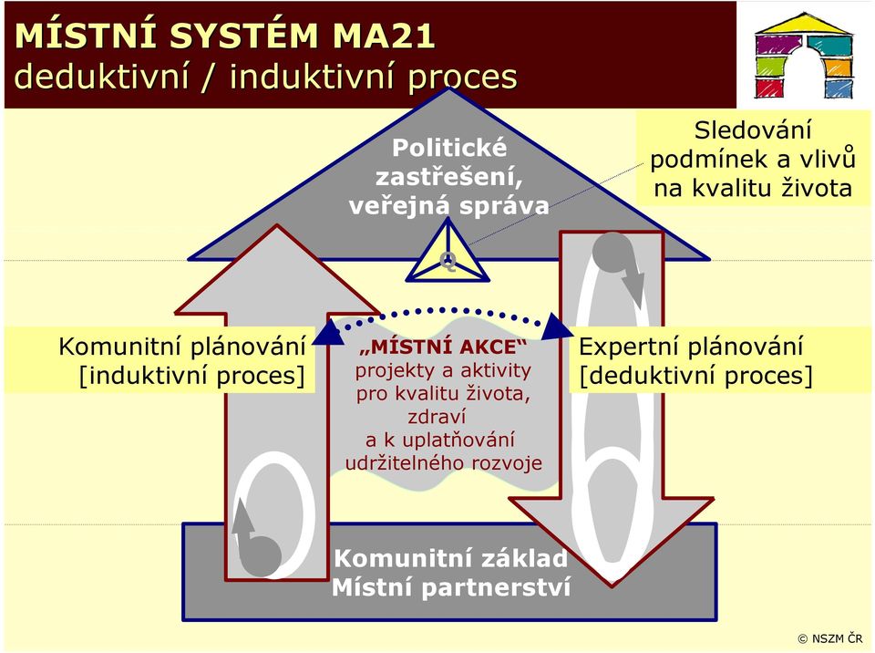 MÍSTNÍ AKCE projekty a aktivity pro kvalitu života, zdraví a k uplatňování udržitelného