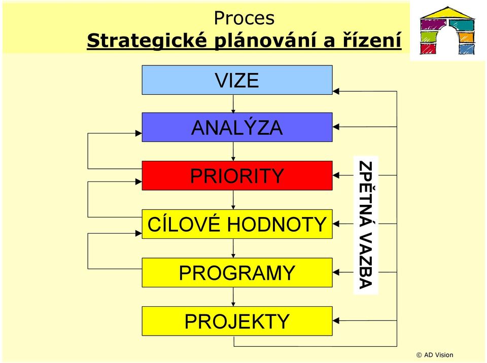 HODNOTY PROGRAMY ZPĚTNÁ