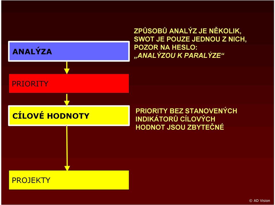 PRIORITY CÍLOVÉ HODNOTY PRIORITY BEZ STANOVENÝCH