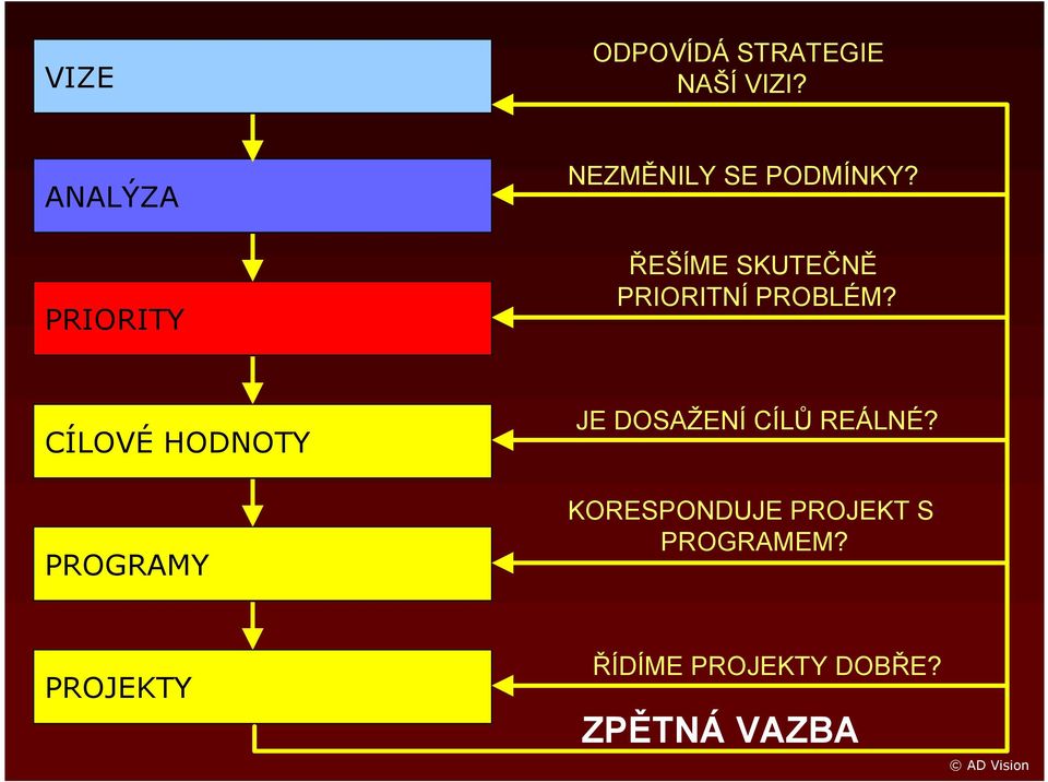 ŘEŠÍME SKUTEČNĚ PRIORITNÍ PROBLÉM? JE DOSAŽENÍ CÍLŮ REÁLNÉ?