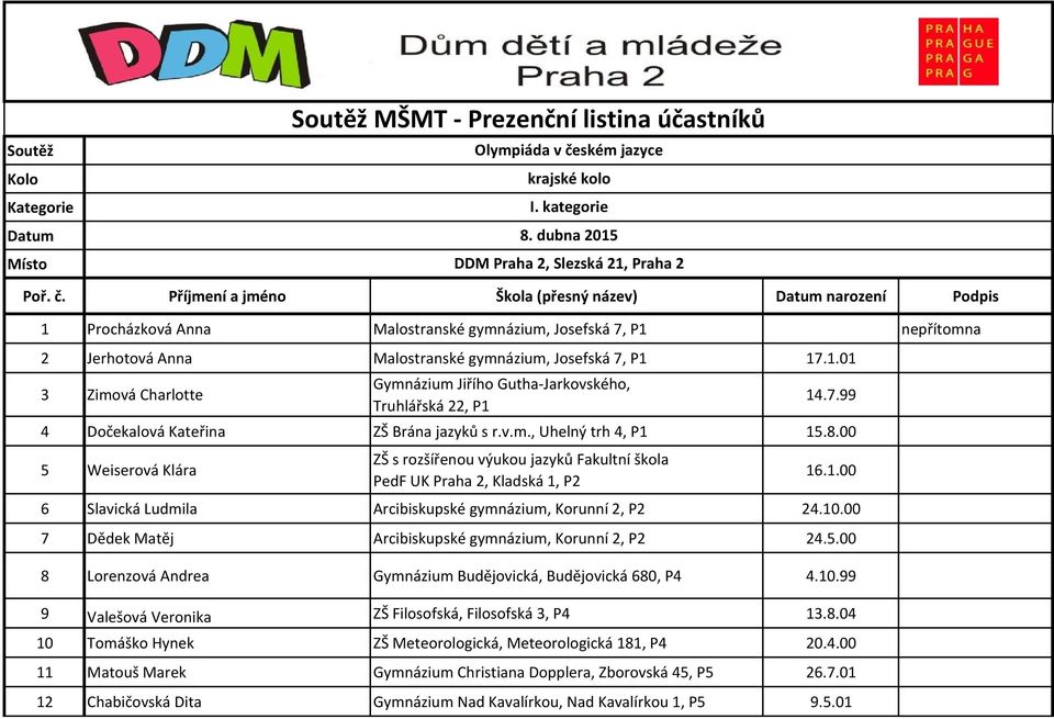 Příjmení a jméno Škola (přesný název) Datum narození Podpis 1 Procházková Anna Malostranské gymnázium, Josefská 7, P1 nepřítomna 2 Jerhotová Anna Malostranské gymnázium, Josefská 7, P1 17.1.01 3 Zimová Charlotte Gymnázium Jiřího Gutha-Jarkovského, Truhlářská 22, P1 14.