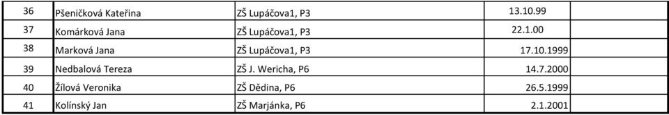 P3 22.1.00 38 Marková Jana ZŠ Lupáčova1, P3 17.10.