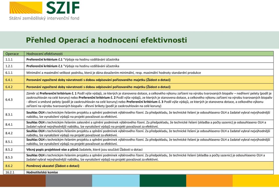 1 Porovnání vypočtené doby návratnosti s dobou odpisování pořizovaného majetku (Žádost o dotaci) 6.4.2 Porovnání vypočtené doby návratnosti s dobou odpisování pořizovaného majetku (Žádost o dotaci) 6.
