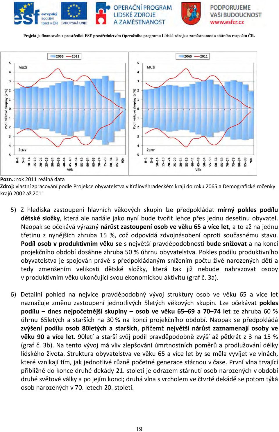 Naopak se očekává výrazný nárůst zastoupení osob ve věku 65 a více let, a to až na jednu třetinu z nynějších zhruba 15 %, což odpovídá zdvojnásobení oproti současnému stavu.