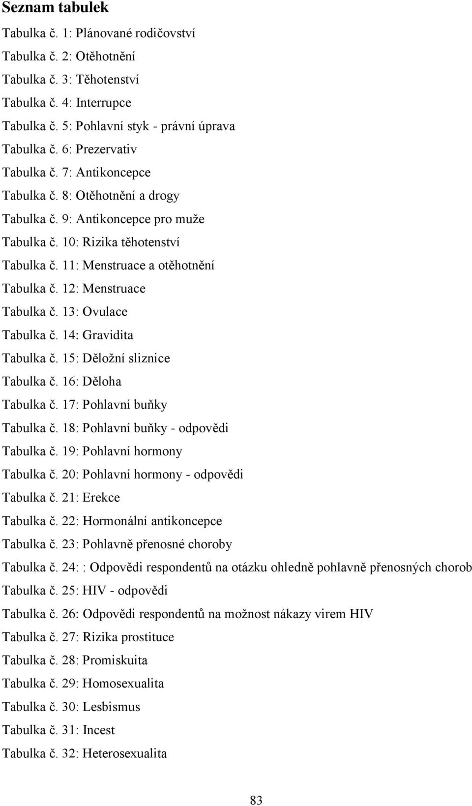 12: Menstruace Tabulka č. 13: Ovulace Tabulka č. 14: Gravidita Tabulka č. 15: Děložní sliznice Tabulka č. 16: Děloha Tabulka č. 17: Pohlavní buňky Tabulka č. 18: Pohlavní buňky - odpovědi Tabulka č.