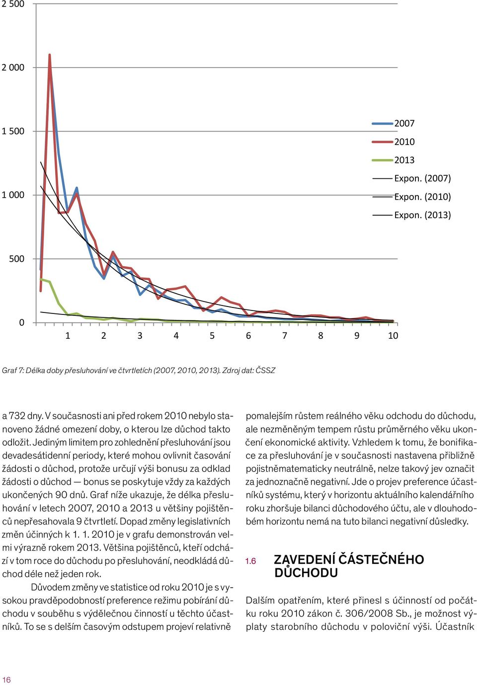 Zdroj dat: ČSSZ Důvodem změny ve statistice od roku 2010 je s vysokou pravděpodobností preference režimu pobírání důchodu v souběhu s výdělečnou činností u těchto účastníků.