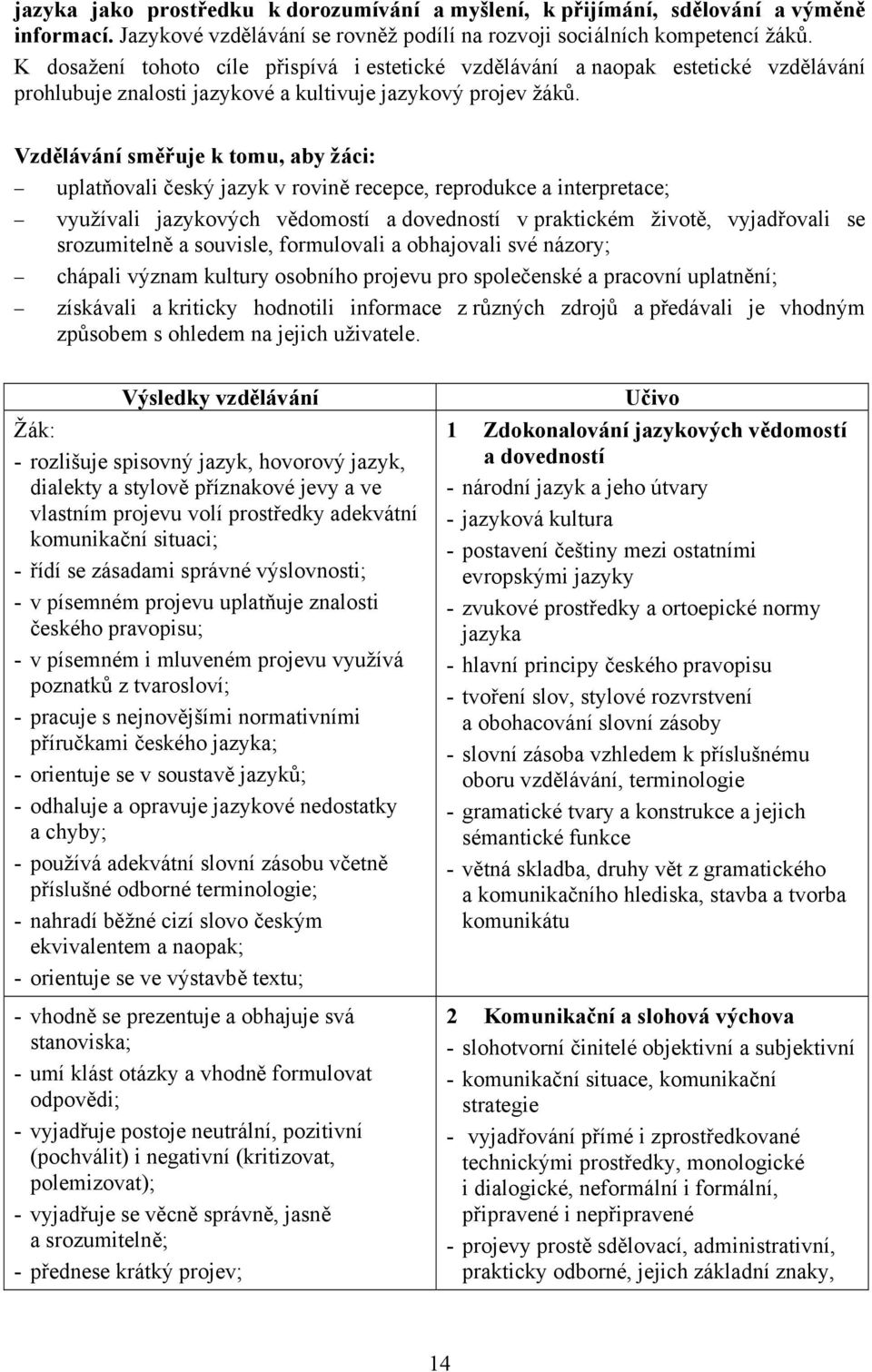 Vzdělávání směřuje k tomu, aby žáci: uplatňovali český jazyk v rovině recepce, reprodukce a interpretace; využívali jazykových vědomostí a dovedností v praktickém životě, vyjadřovali se srozumitelně