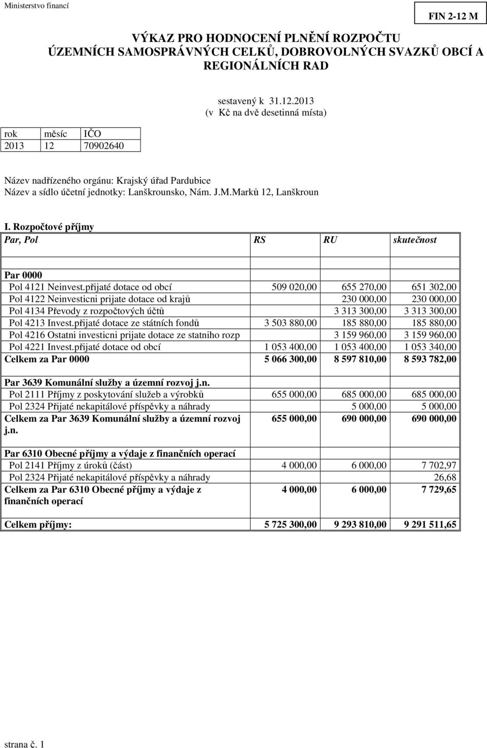 přijaté dotace od obcí 509 020,00 655 270,00 651 302,00 Pol 4122 Neinvesticni prijate dotace od krajů 230 000,00 230 000,00 Pol 4134 Převody z rozpočtových účtů 3 313 300,00 3 313 300,00 Pol 4213
