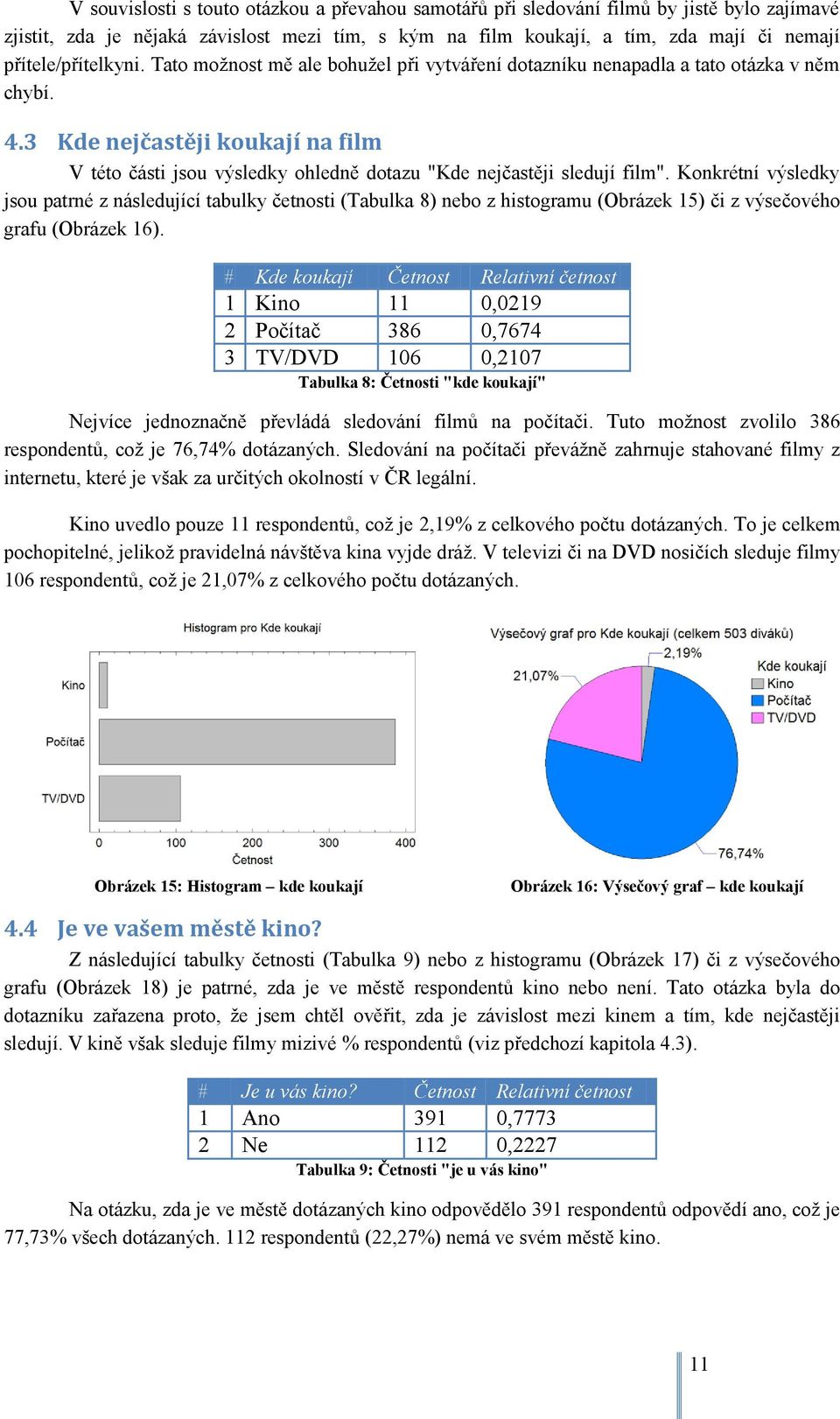 3 Kde nejčastěji koukají na film V této části jsou výsledky ohledně dotazu "Kde nejčastěji sledují film".