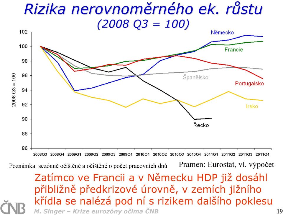 pracovních dnů Pramen: Eurostat, vl.