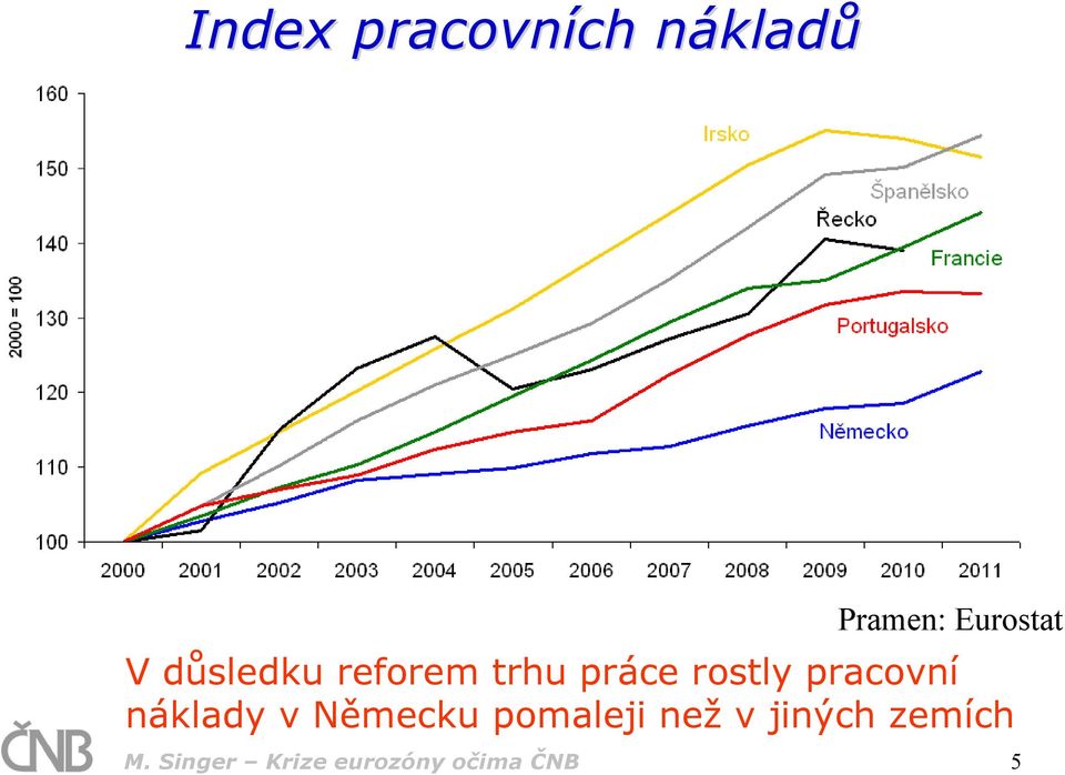 rostly pracovní náklady v Německu pomaleji