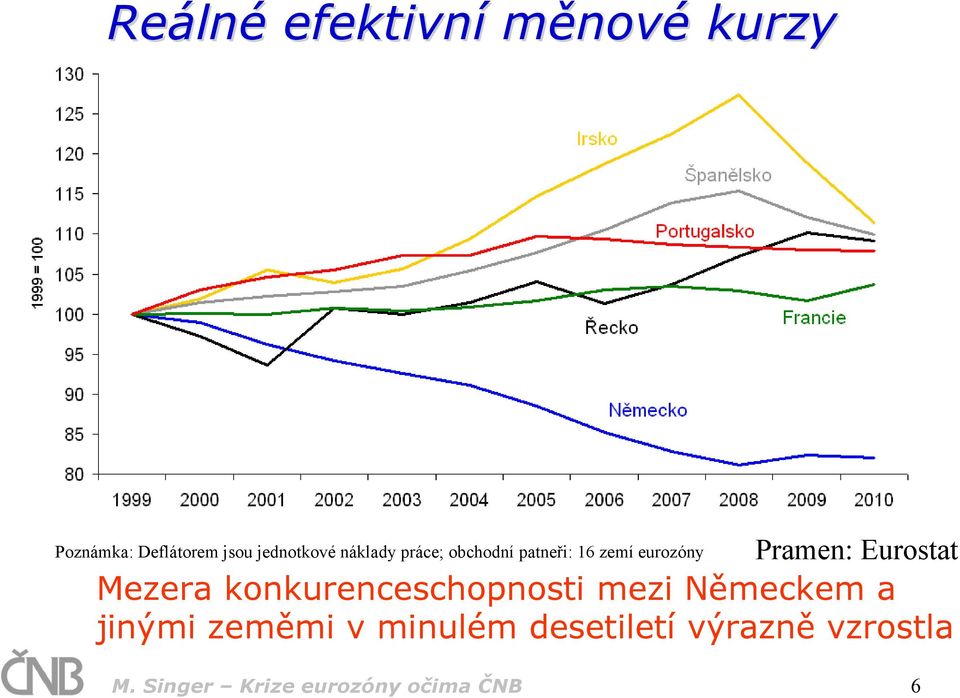 Pramen: Eurostat Mezera konkurenceschopnosti mezi Německem a jinými