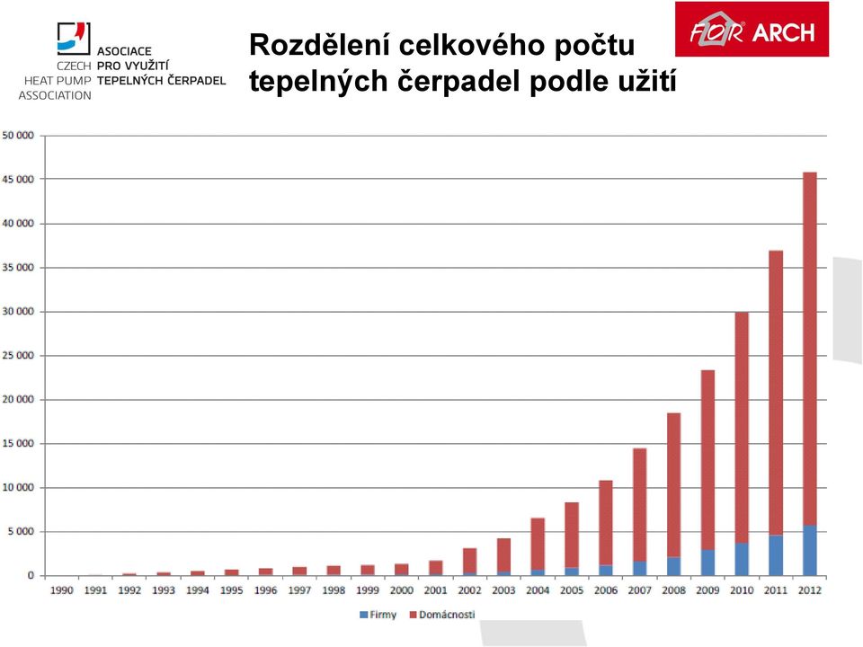 počtu