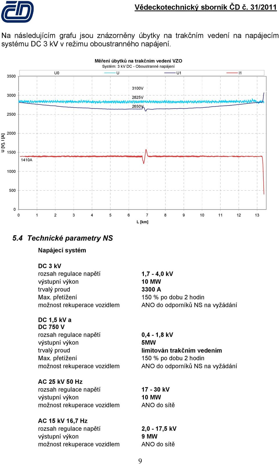 5.4 Technické parametry NS Napájecí systém DC 3 kv rozsah regulace napětí výstupní výkon trvalý proud Max.
