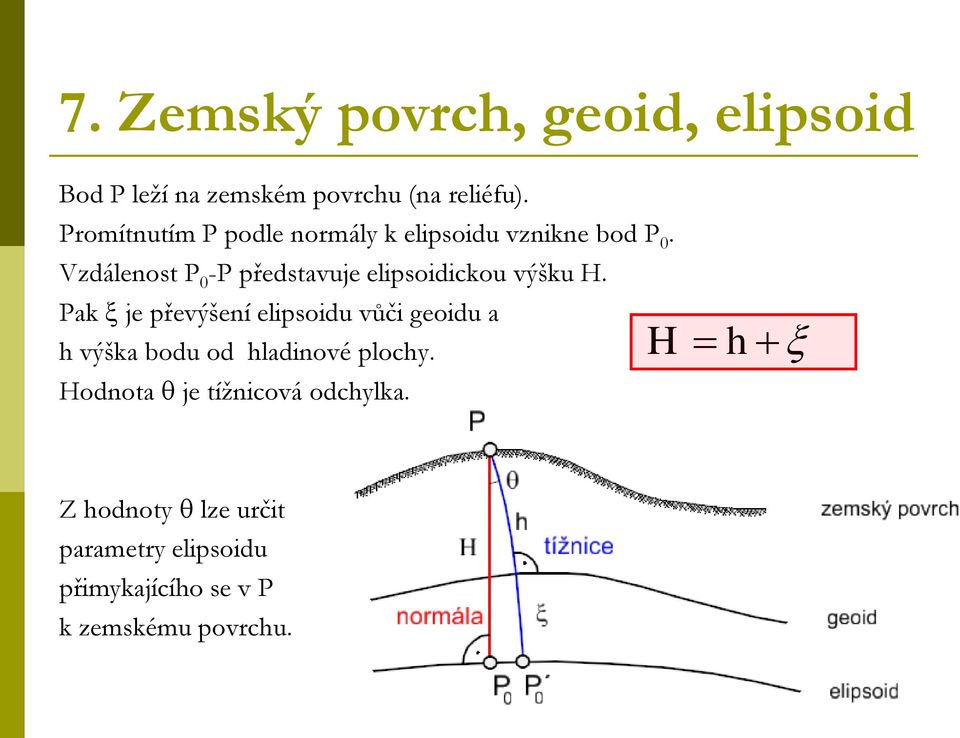 Vzdálenost P 0 -P představuje elipsoidickou výšku H.