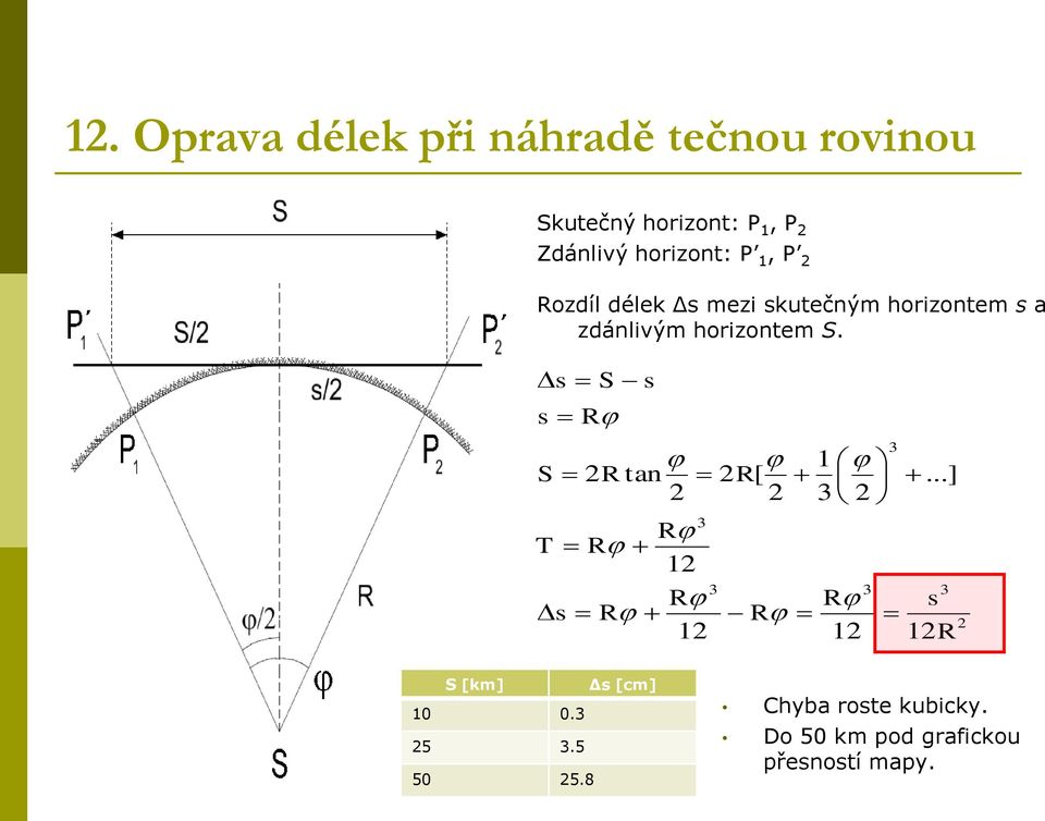 horizontem S. s s S S s R R tan 3 R T R 1 3 R s R 1 1 R[ 3 R 3 R 1 3.