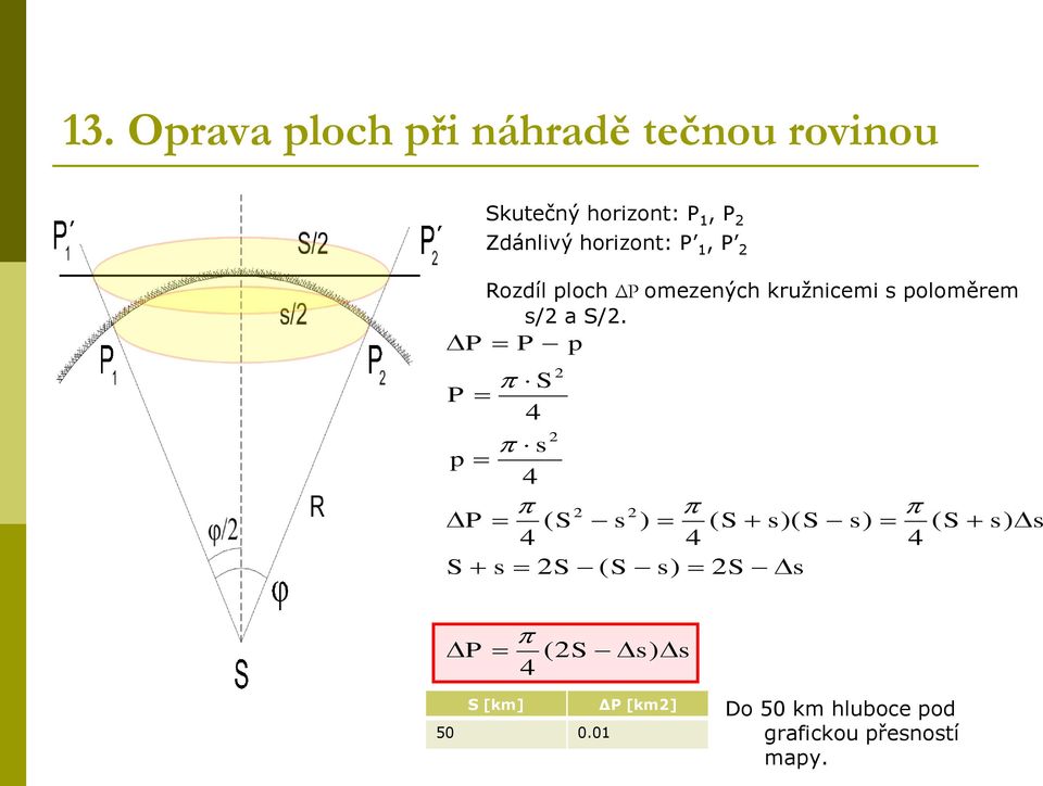S [km] ΔP [km] 50 0.01 Do 50 km hluboce pod grafickou přesností mapy.