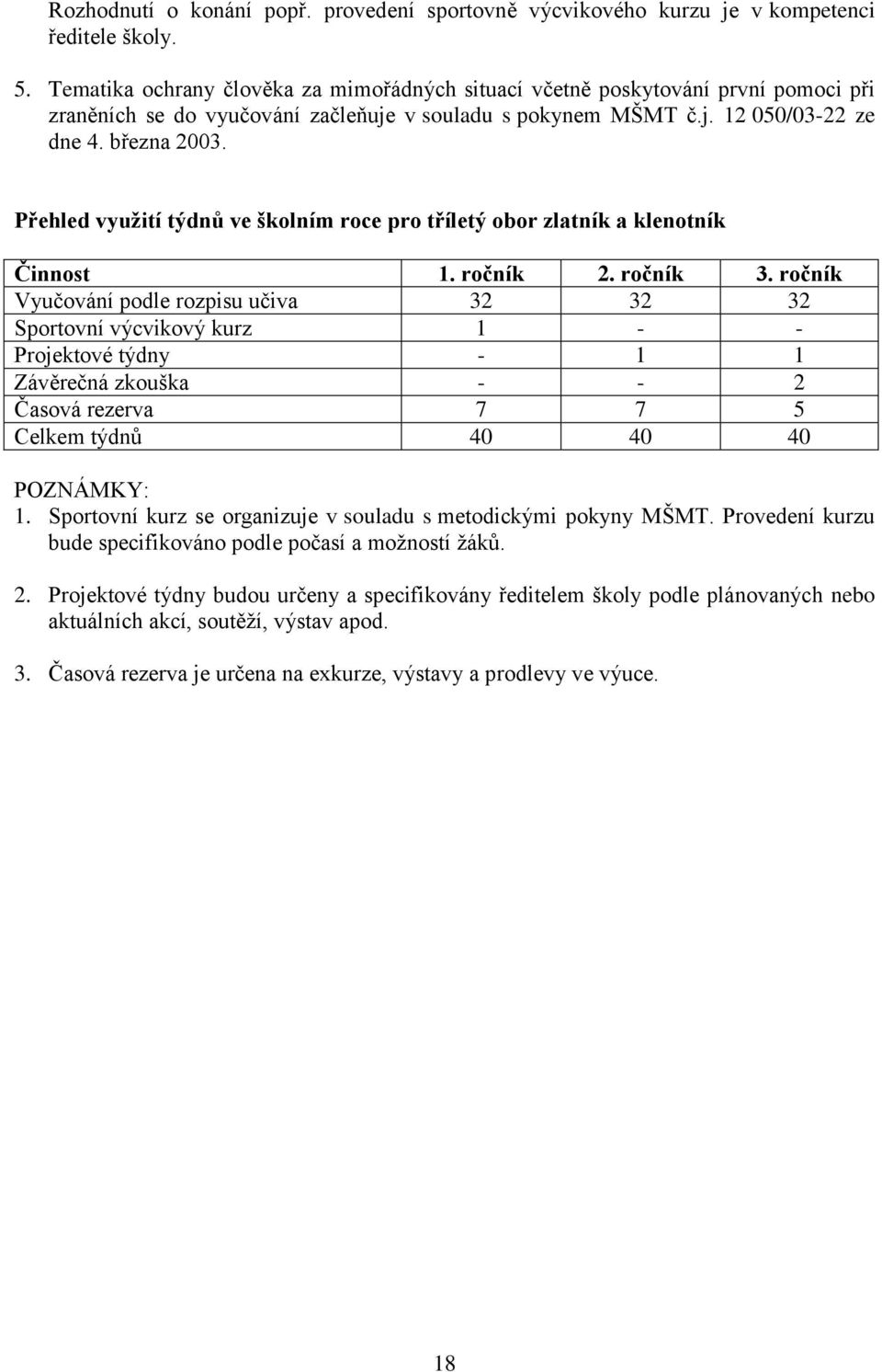 Přehled využití týdnů ve školním roce pro tříletý obor zlatník a klenotník Činnost 1. ročník 2. ročník 3.