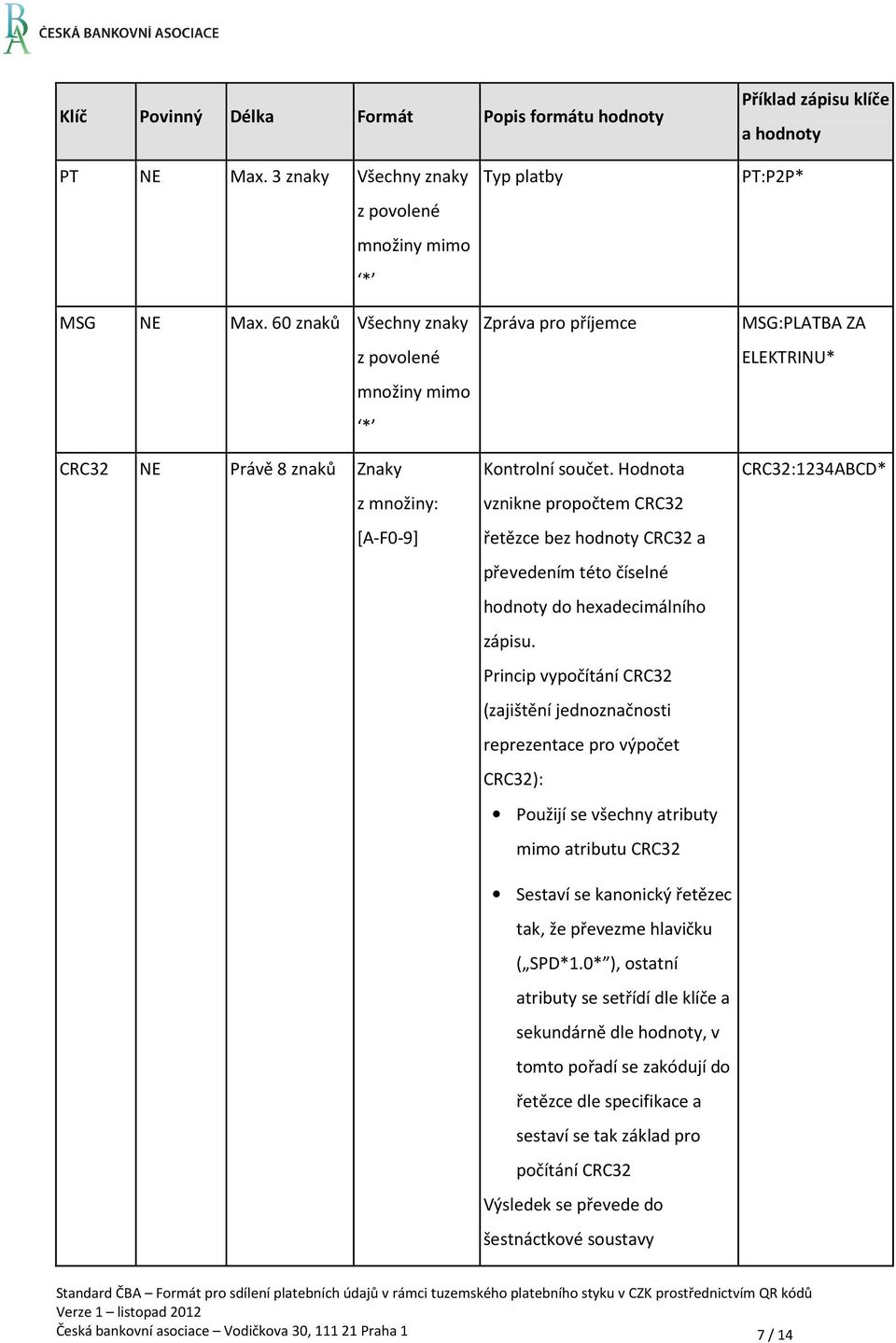 Hodnota CRC32:1234ABCD* z množiny: vznikne propočtem CRC32 [A-F0-9] řetězce bez hodnoty CRC32 a převedením této číselné hodnoty do hexadecimálního zápisu.