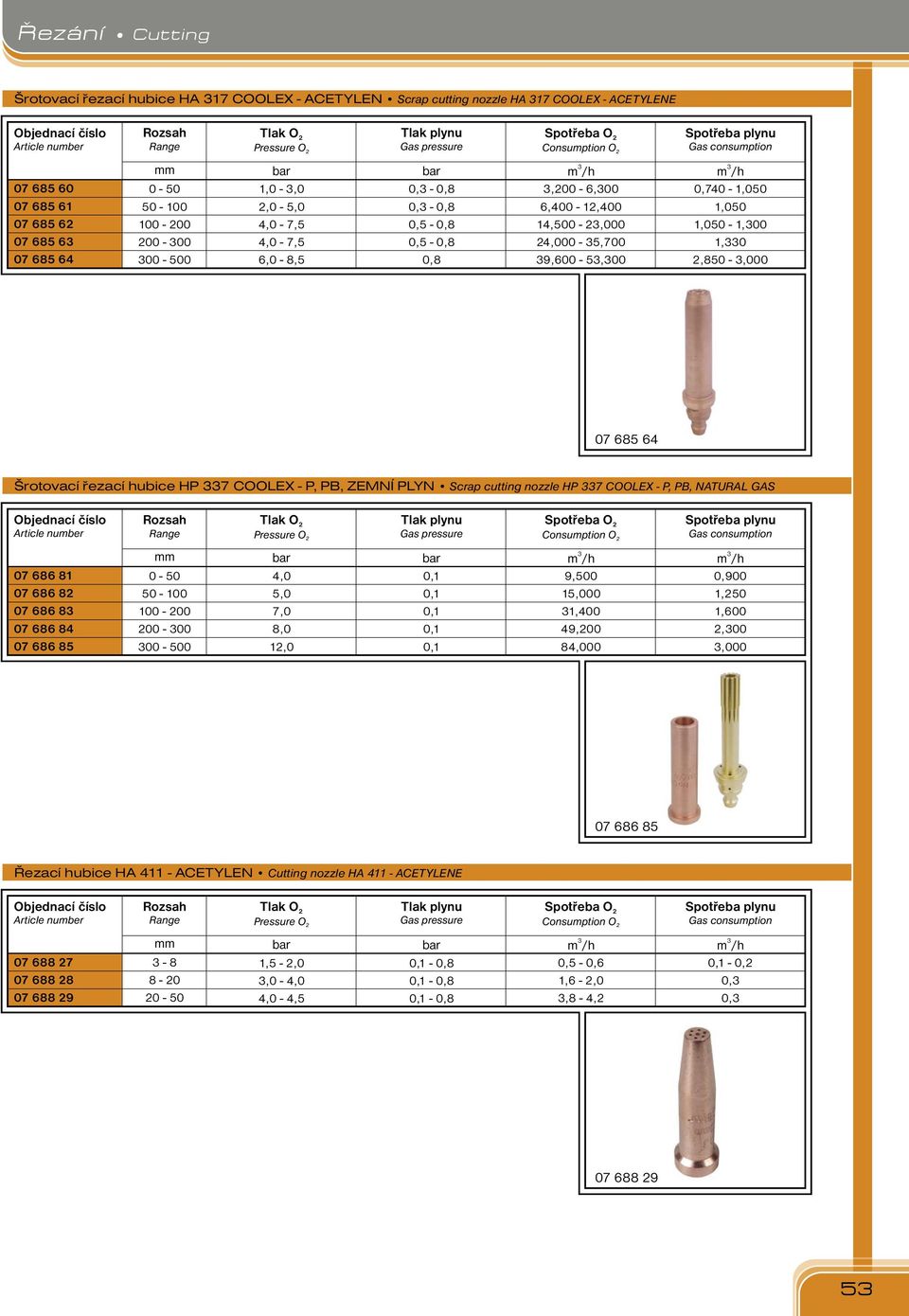 cutting nozzle HP 7 COOLEX - P, PB, NATURAL GAS Tlak u Spotřeba u 07 1 07 2 07 07 4 07 0-0 0-0 0-200 200-00 00-00 bar bar,0 1 0,1 0,1 0,1 0,1 0,1 9,00 0 1,400 49,200 00