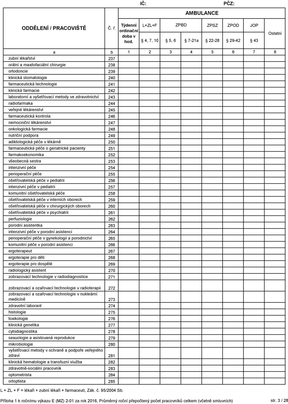 lortorní vyšetřovcí metody ve zdrvotnictví 243 rdiofrmk 244 veřejné lékárenství 245 frmceutická kontrol 246 nemocniční lékárenství 247 onkologická frmcie 248 nutriční podpor 249 diktologická péče v
