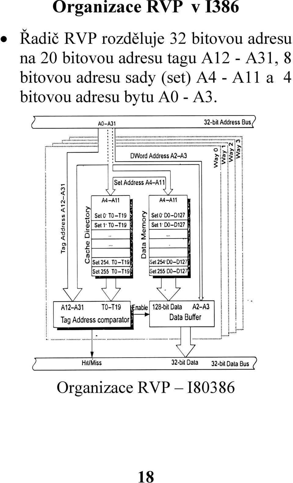 A31, 8 bitovou adresu sady (set) A4 - A11 a 4