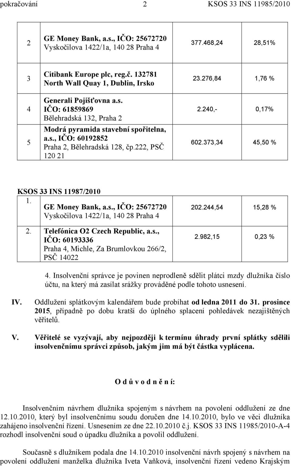 373,34 45,50 % KSOS 33 INS 11987/2010 1. GE Money Bank, a.s., IČO: 25672720 Vyskočilova 1422/1a, 140 28 Praha 4 2. Telefónica O2 Czech Republic, a.s., IČO: 60193336 Praha 4, Michle, Za Brumlovkou 266/2, PSČ 14022 202.