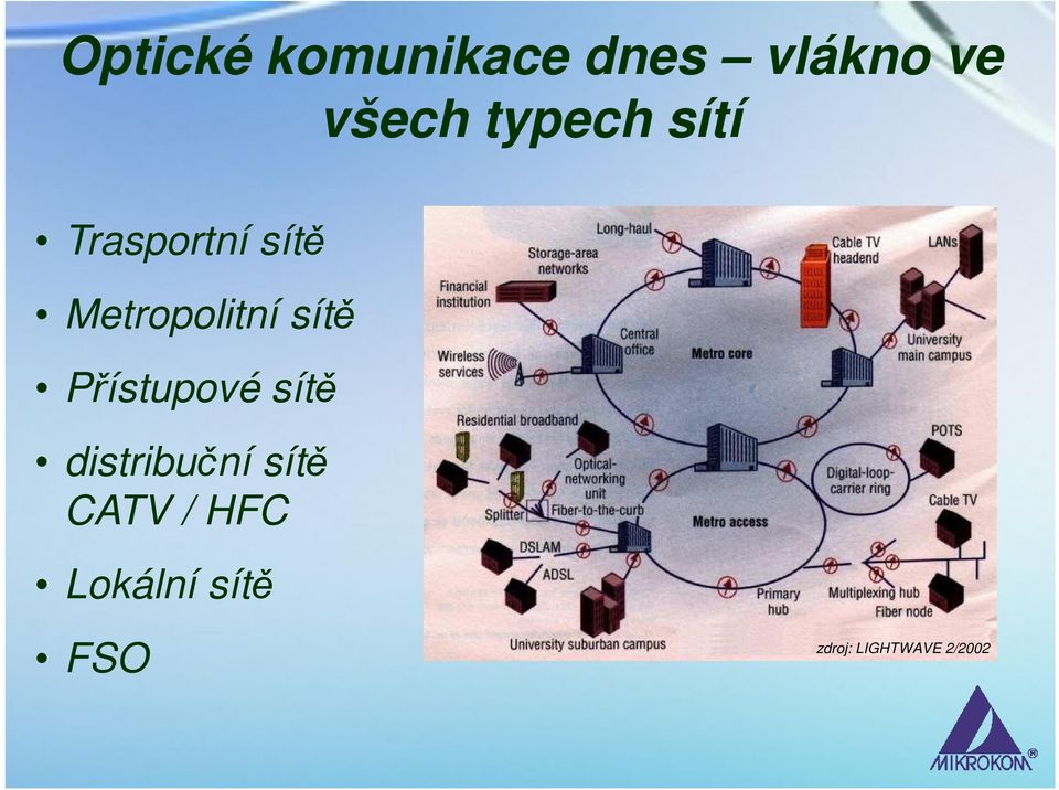 sítě Přístupové sítě distribuční sítě CATV