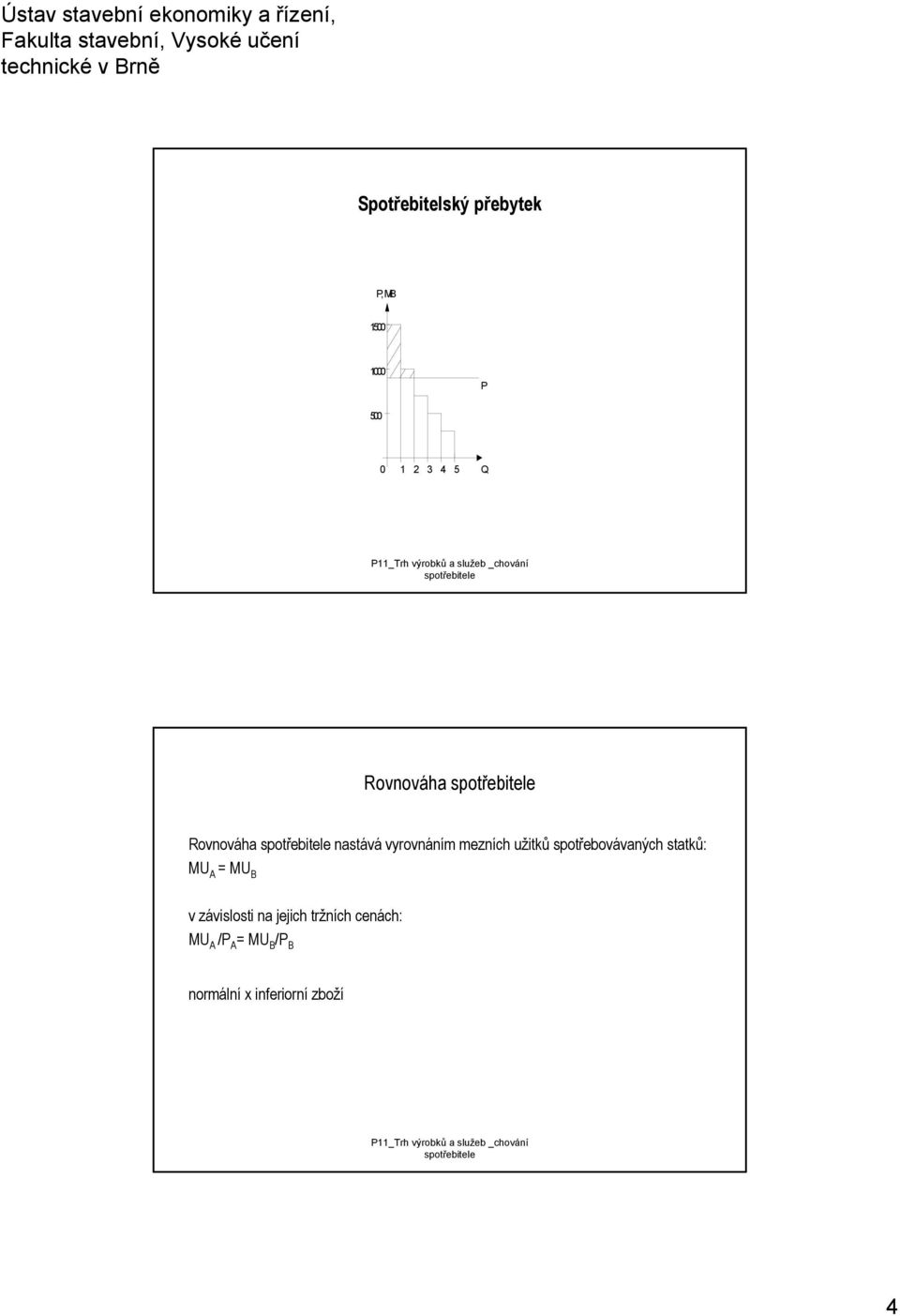 spotřebovávaných statků: MU A = MU B v závislosti na