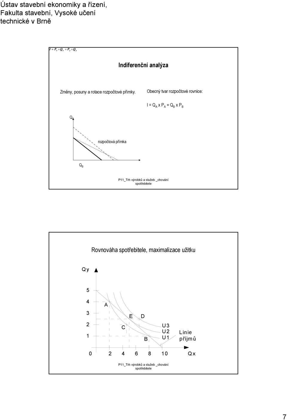 Obecný tvar rozpočtové rovnice: I = A A + B B A