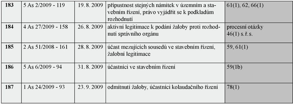 2009 aktivní legitimace k podání žaloby proti správního orgánu 185 2 As 51/2008-161 28. 8.