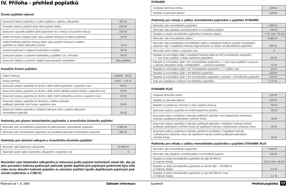 opisu pojistné smlouvy) na žádost pojistníka za účelem daňového přiznání Vystavení potvrzení o zaplacení pojistného na žádost Zpracování pokynu o zastavení pohledávky z pojištění ( tzv.