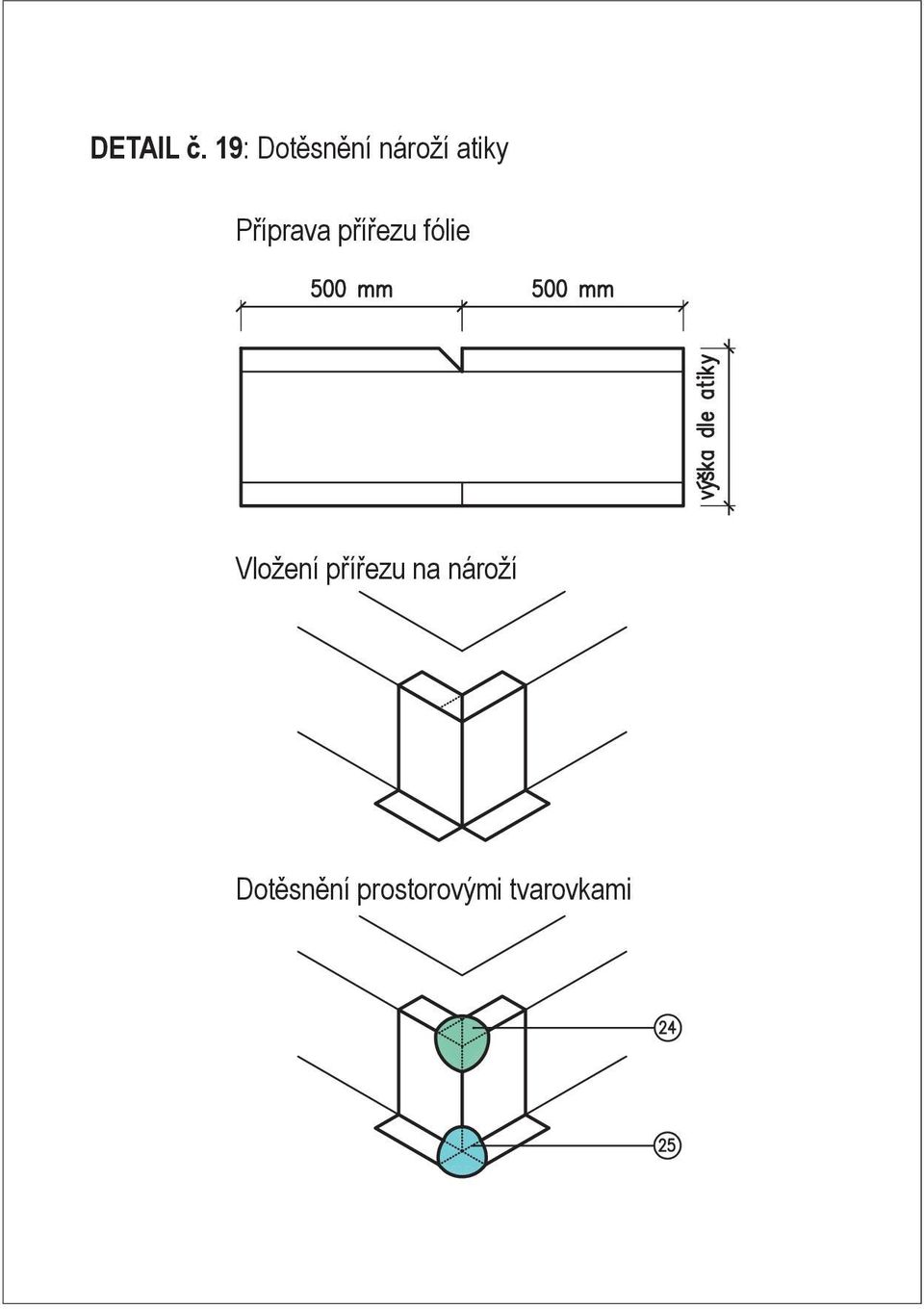 Příprava přířezu fólie