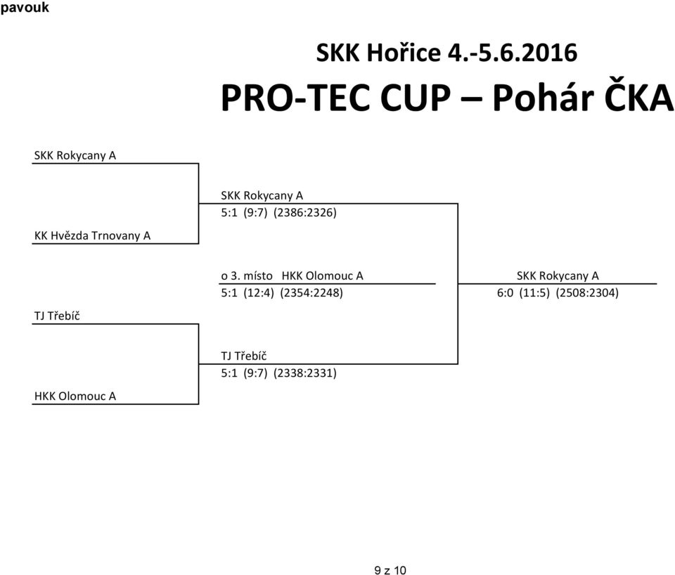 Rokycany A 5:1 (9:7) (2386:2326) TJ Třebíč o 3.