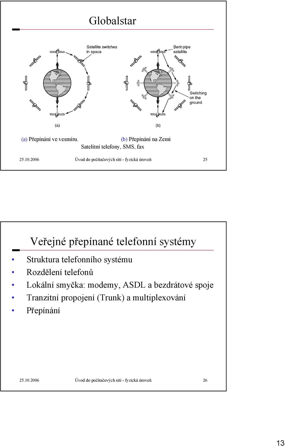 telefonního systému Rozdělení telefonů Lokální smyčka: modemy, ASDL a bezdrátové spoje Tranzitní