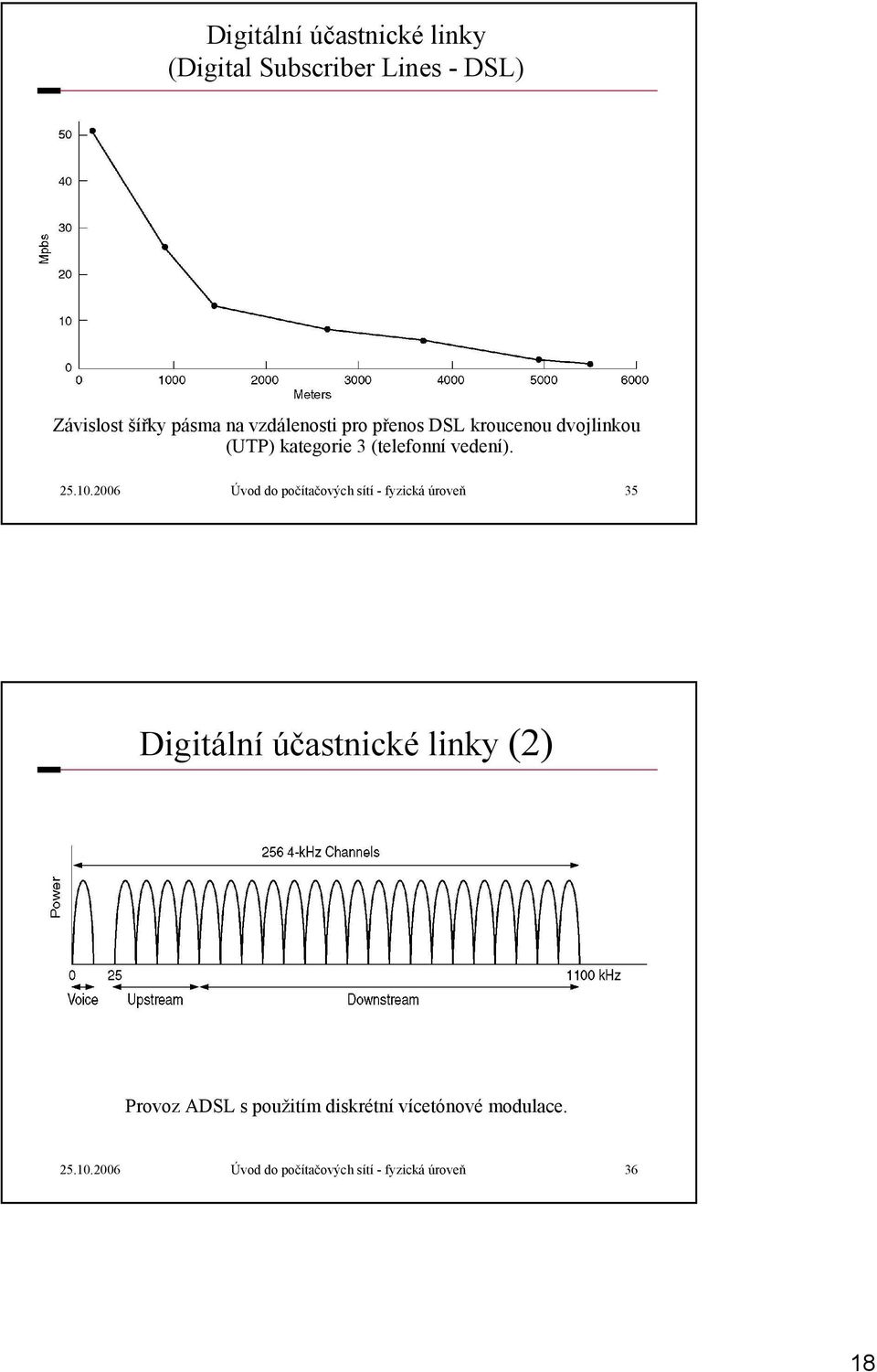 2006 Úvod do počítačových sítí - fyzická úroveň 35 Digitální účastnické linky (2) Provoz