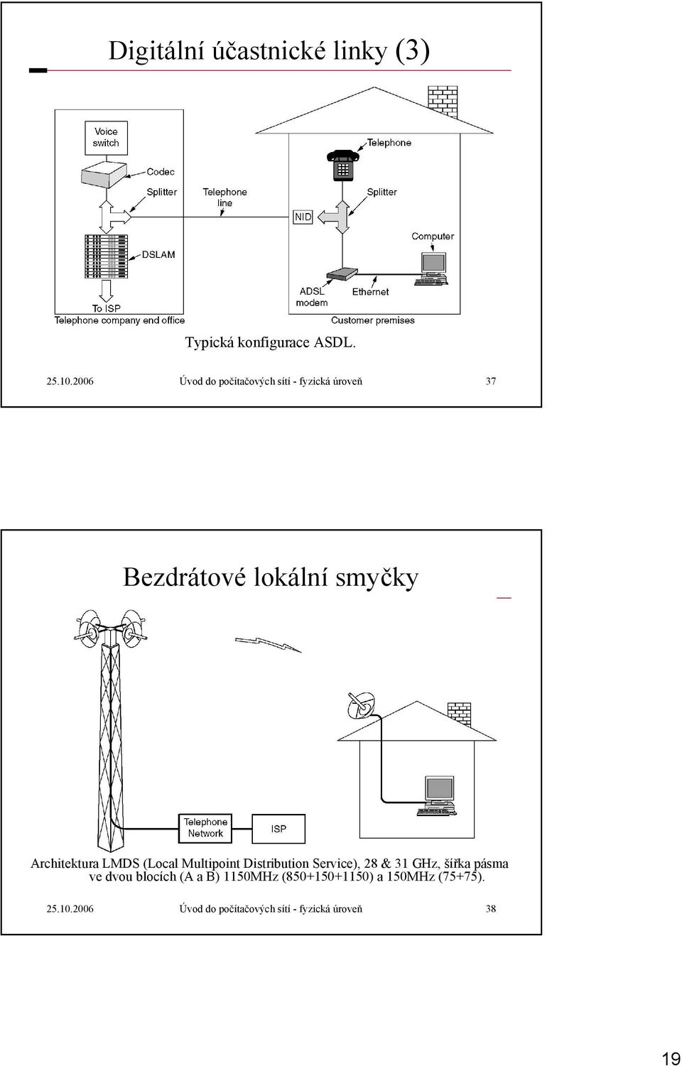 Architektura LMDS (Local Multipoint Distribution Service), 28 & 31 GHz, šířka pásma ve