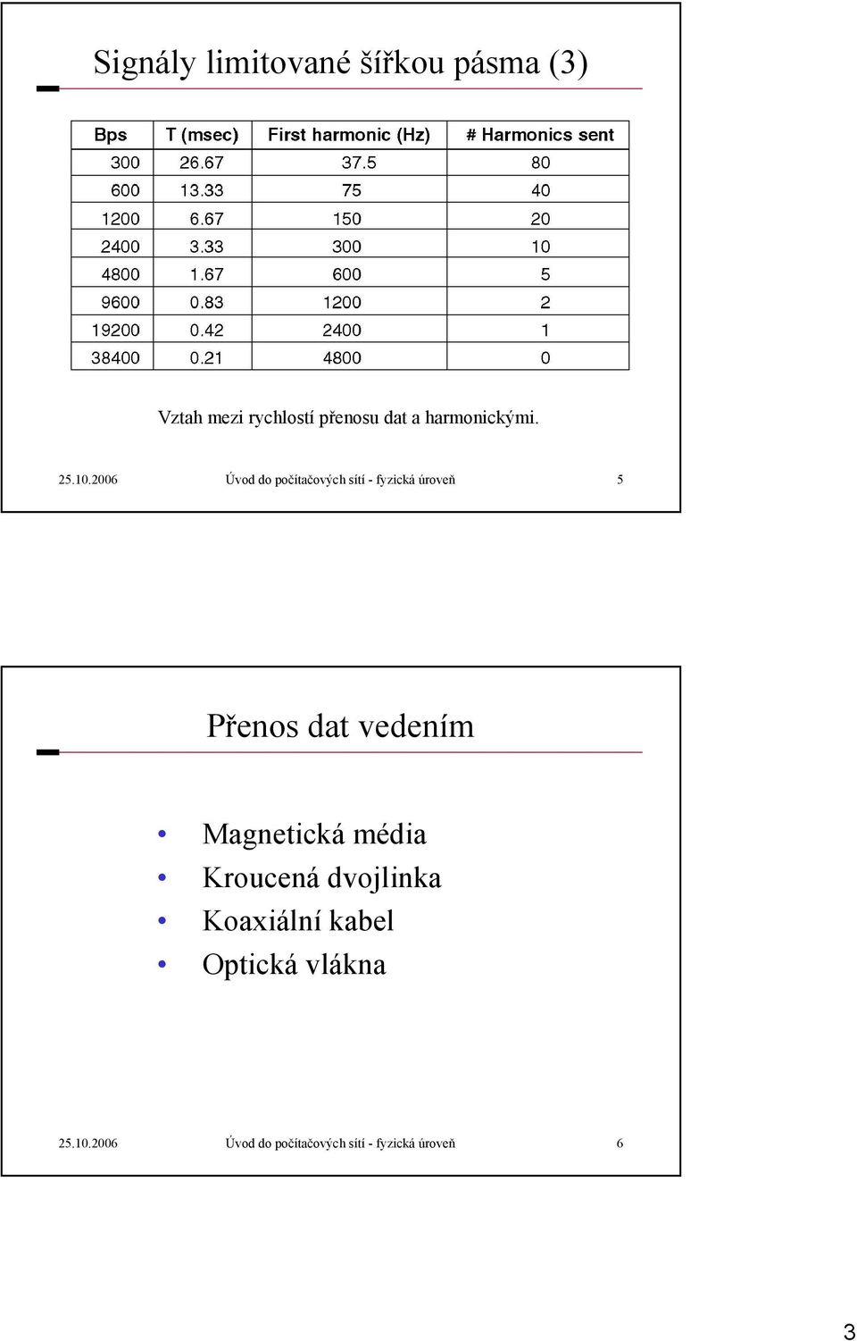 2006 Úvod do počítačových sítí - fyzická úroveň 5 Přenos dat vedením