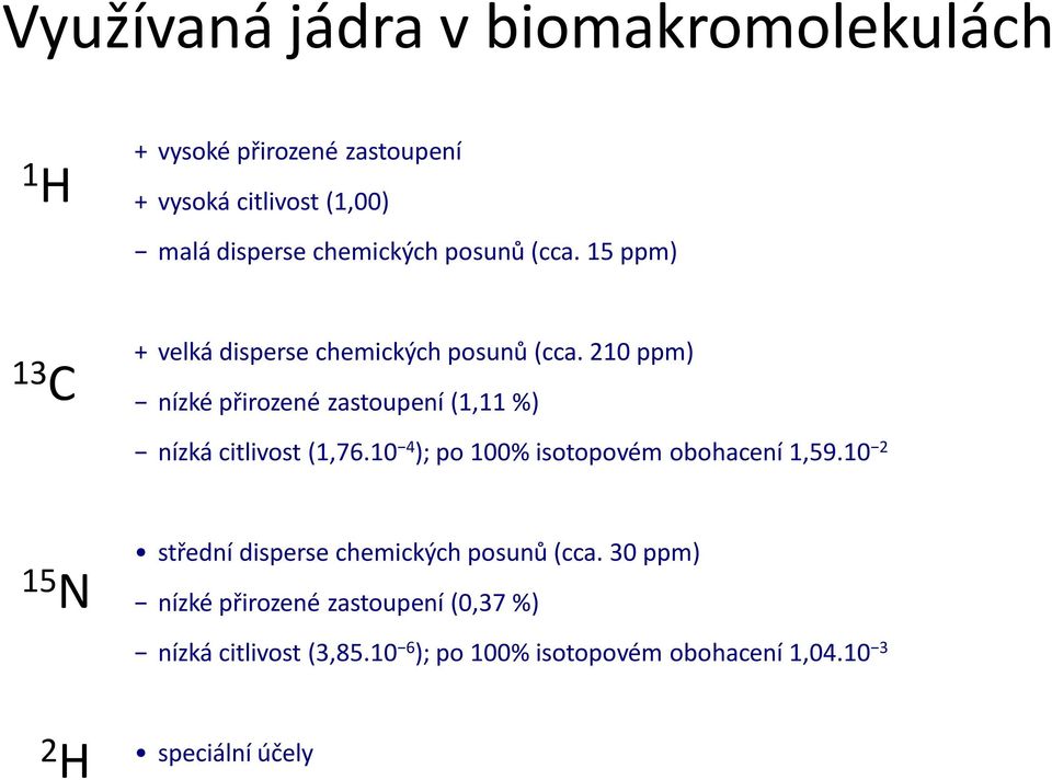 210 ppm) nízké přirozené zastoupení (1,11 %) nízká citlivost (1,76.10 4 ); po 100% isotopovém obohacení 1,59.