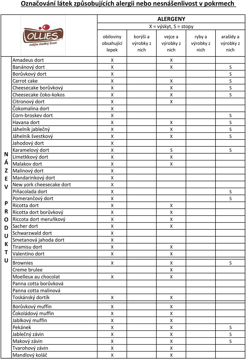 cheesecake dort iňacolada dort omerančový dort icotta dort icotta dort borůvkový iccota dort meruňkový acher dort chwarzwald dort metanová jahoda dort iramisu dort alentino dort Brownies Creme