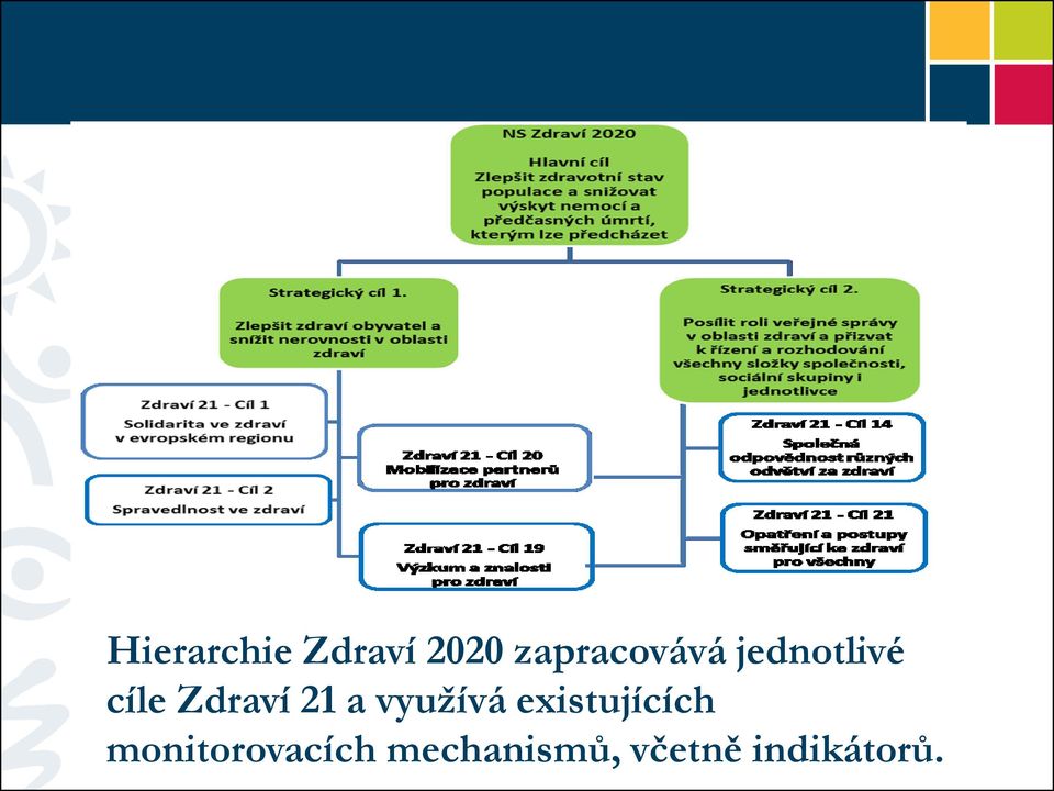 Zdraví 21 a využívá existujících