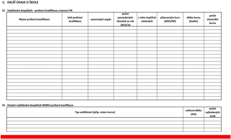 kvalifikace autorizující orgán počet provedených zkoušek za rok 0/ z toho úspěšně složených přípravným