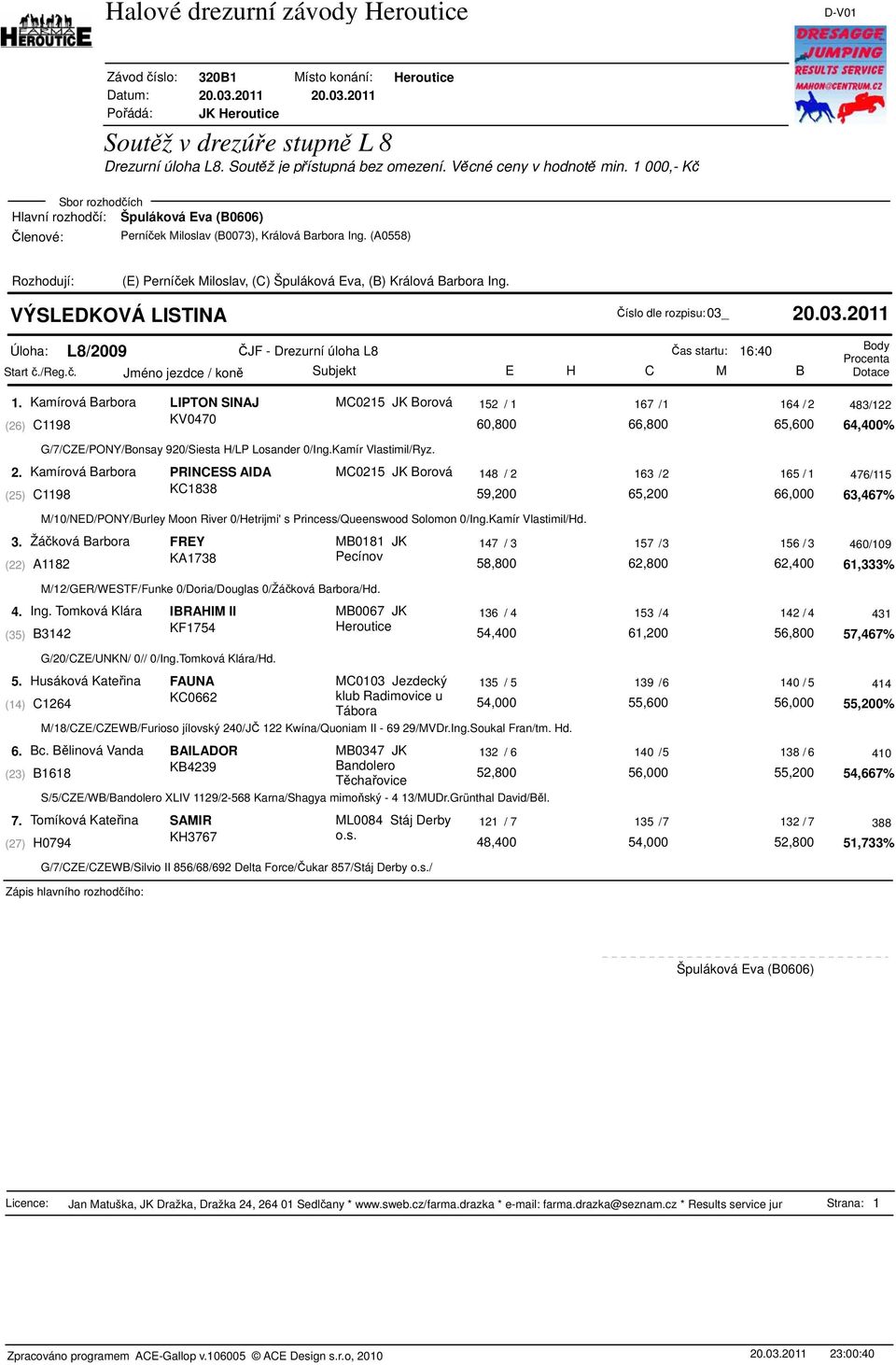 Kamírová Barbora LIPTON SINAJ MC0215 JK Borová 152 / 1 167 /1 164 / 2 