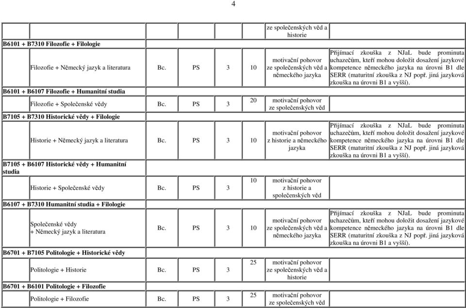 PS 3 B6107 + B7310 Humanitní studia + Filologie Společenské vědy + Německý jazyk a literatura B6701 + B7105 Politologie + Historické vědy Bc. PS 3 10 Politologie + Historie Bc.