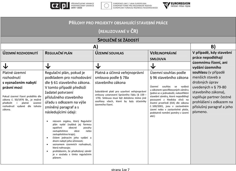 Regulační plán, pokud je podkladem pro rozhodování dle 61 stavebního zákona.