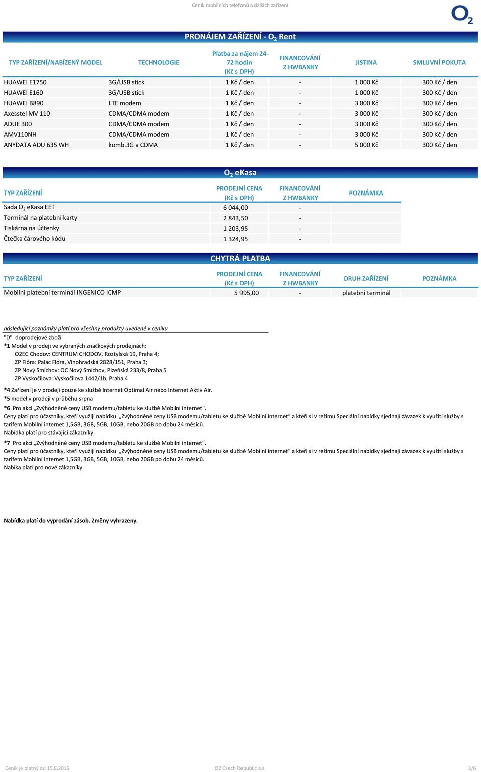 den AMV110NH CDMA/CDMA modem 1 Kč / den - 3 000 Kč 300 Kč / den ANYDATA ADU 635 WH komb.